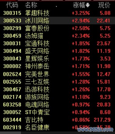 拉伯配资 新一批游戏版号来了，机构：游戏出海实力强劲