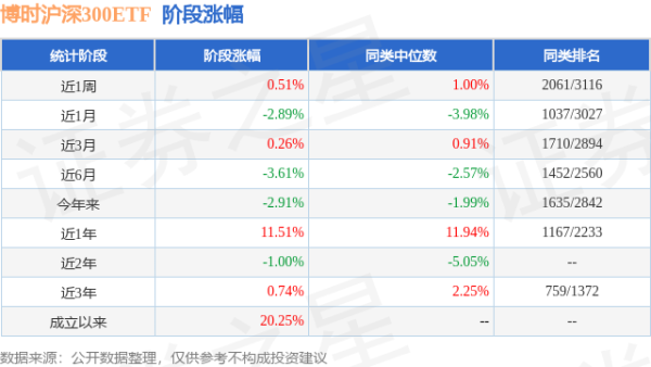 创盈配资 一季报点评：博时沪深300ETF基金季度涨幅-0.66%
