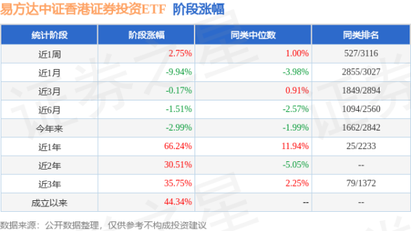 新宝配资 一季报点评：易方达中证香港证券投资ETF基金季度涨幅1.78%