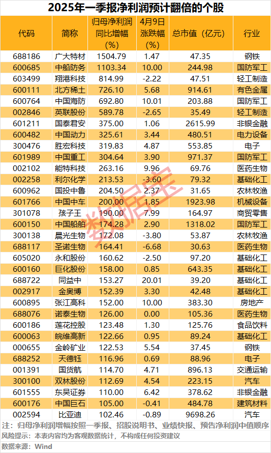 亿策略 北交所发布《北京证券交易所股票上市规则》