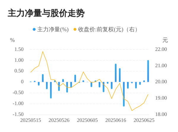 牛金所 爱婴室06月26日主力大幅流入