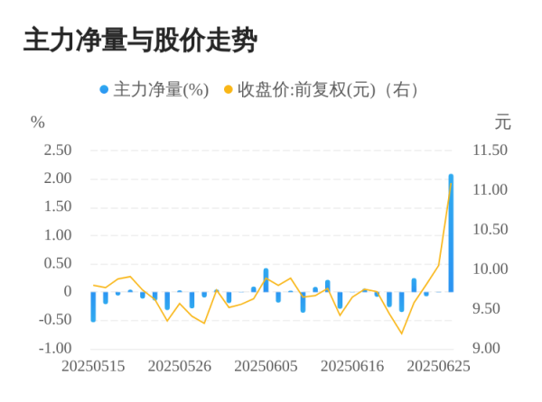 启云科技 东方国信06月26日主力大幅流入
