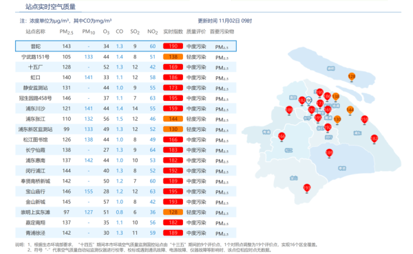 宏牛操盘 中度污染已持续13小时，上海秋冬季容易有“锅盖”